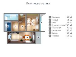 Проект двухэтажного особняка с комфортными личными помещениями